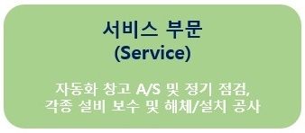 서비스 부문