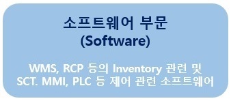 소프트웨어 부문
