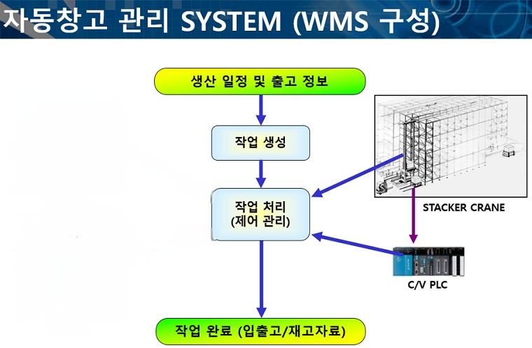 Smart Factory Automation Global Leading Company!