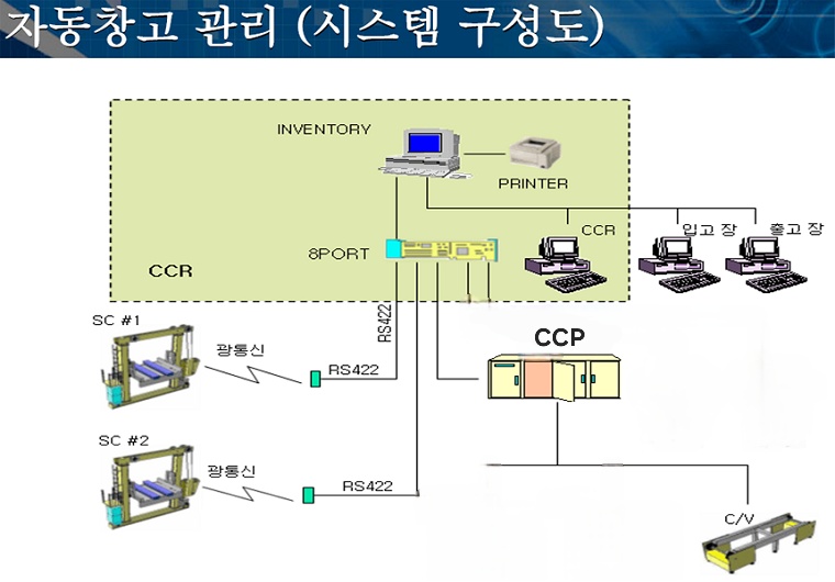 Smart Factory Automation Global Leading Company!